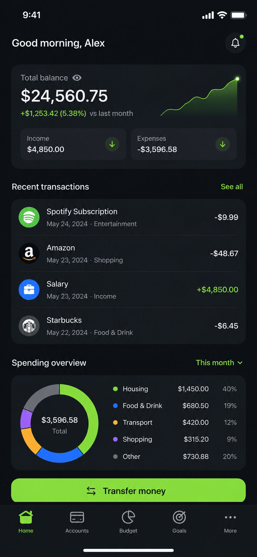 FinTech app growth case study screenshot